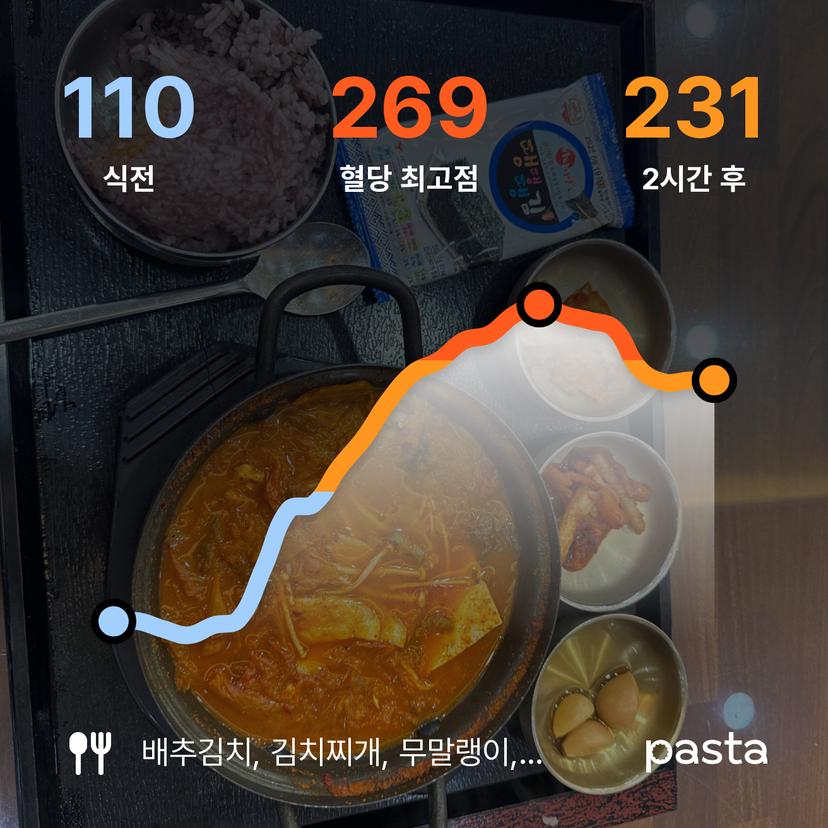 feed image