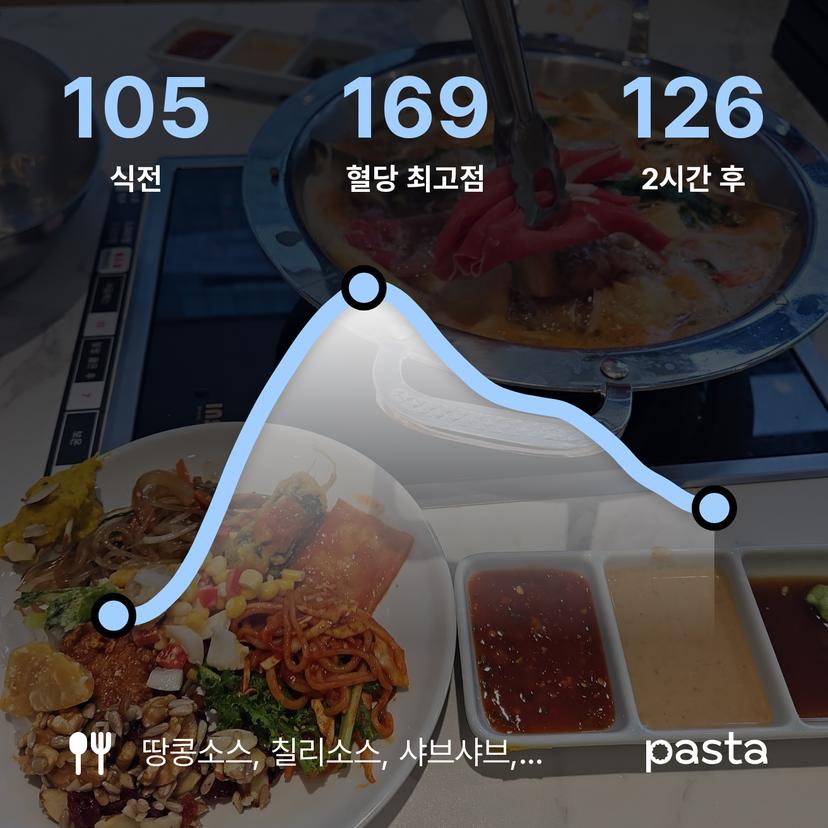 feed image