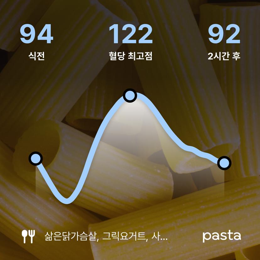 feed image