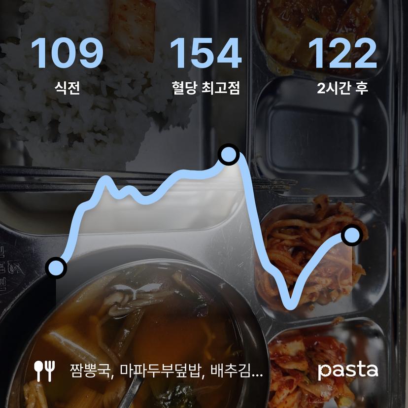 feed image
