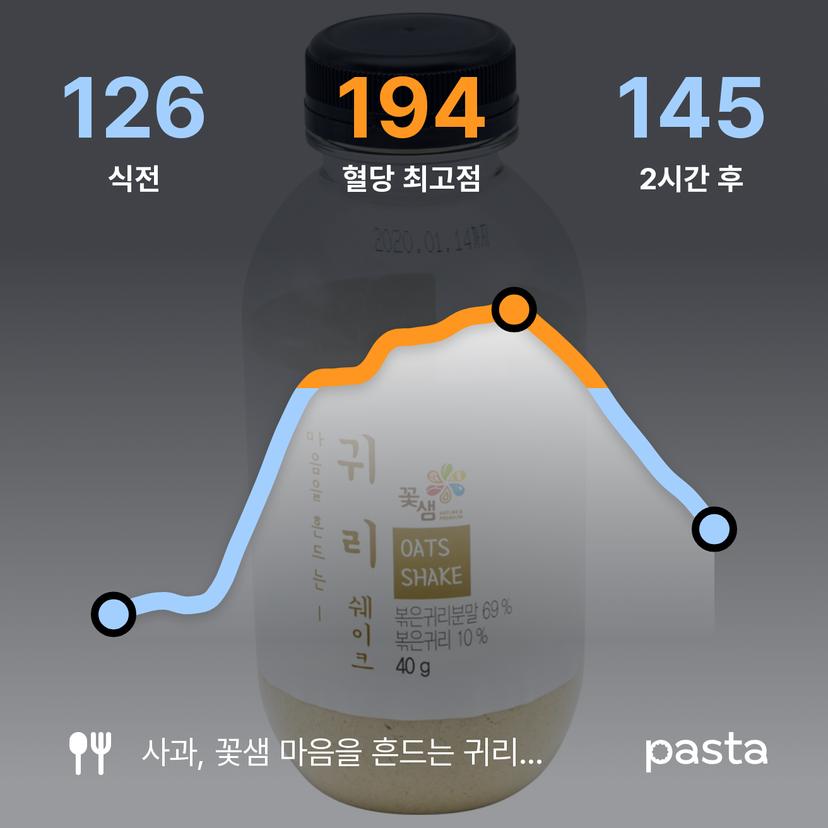 feed image