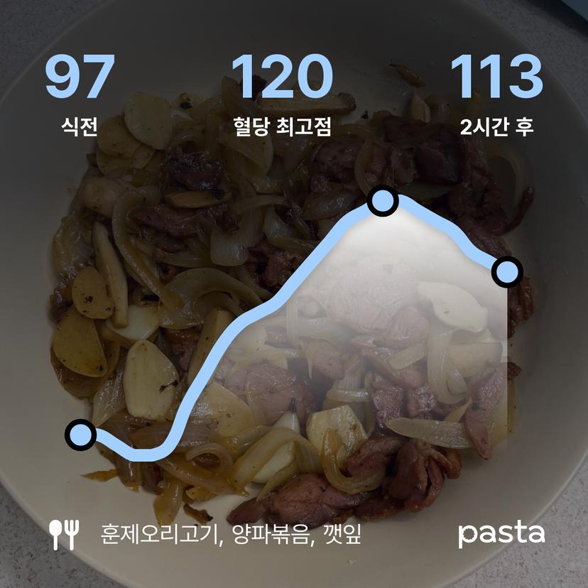 feed image