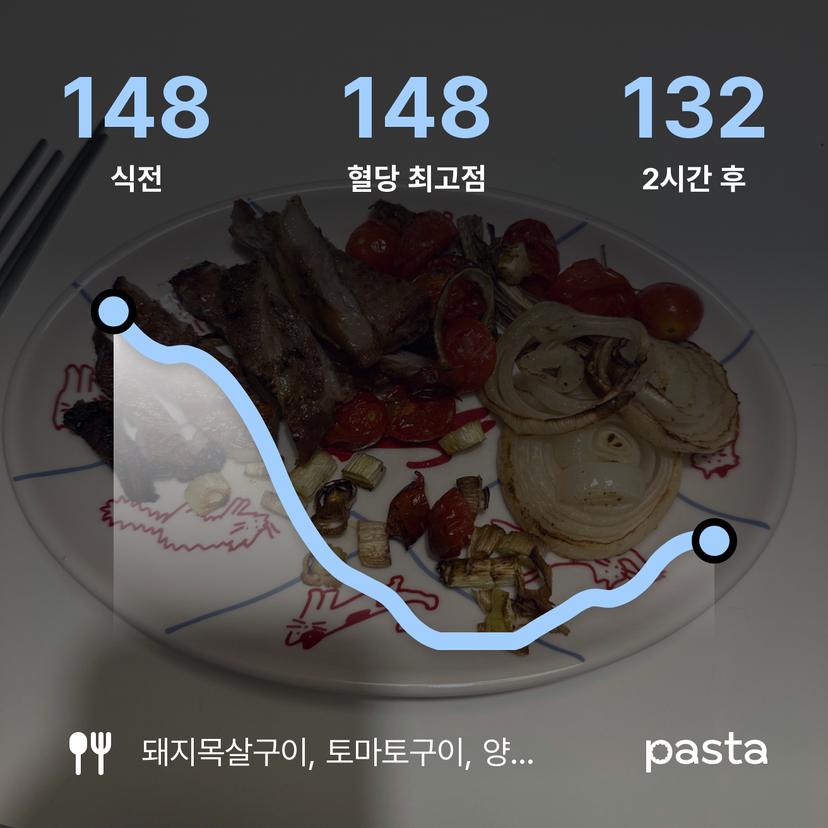 feed image