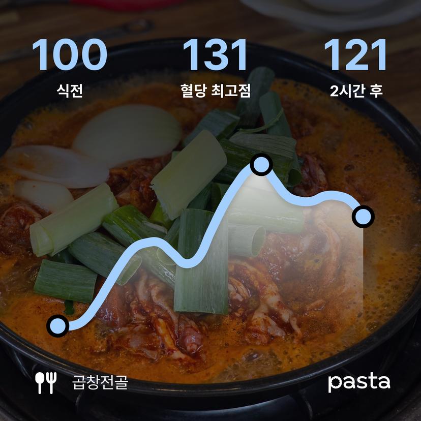 feed image
