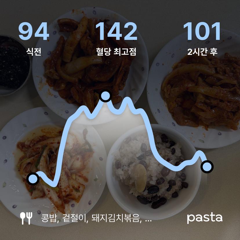 feed image