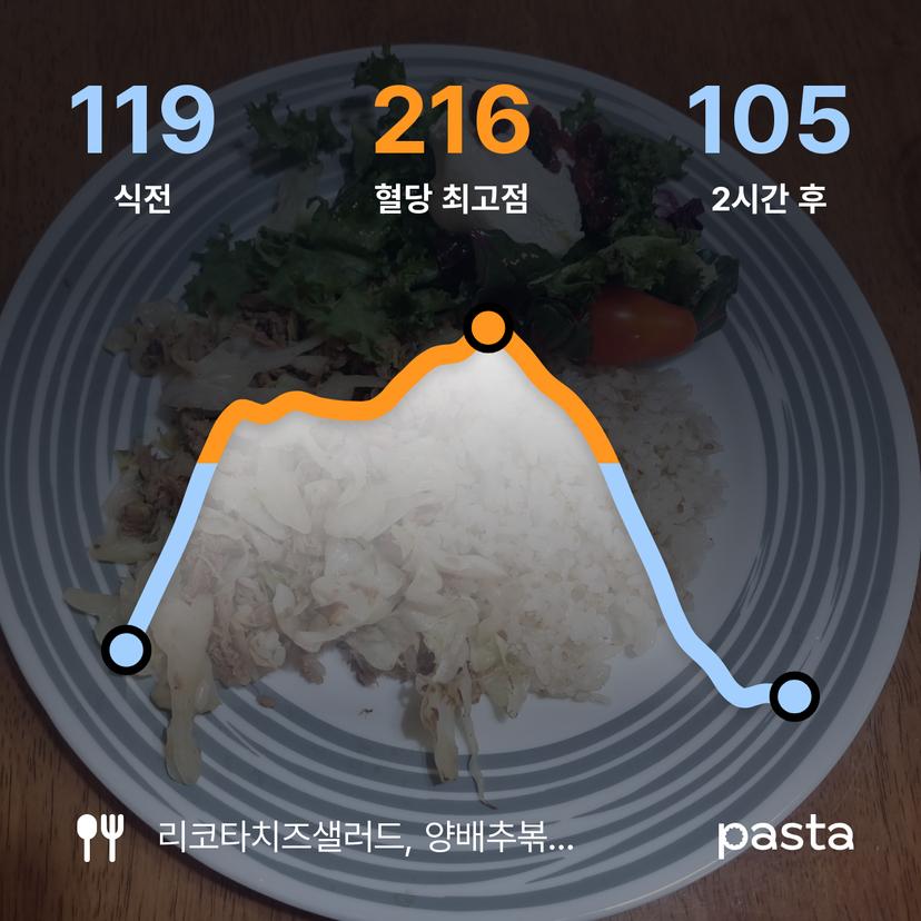 feed image