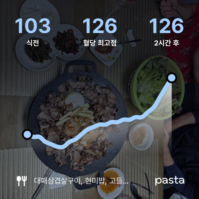 feed image
