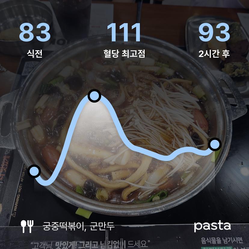 feed image