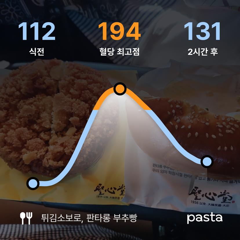 feed image