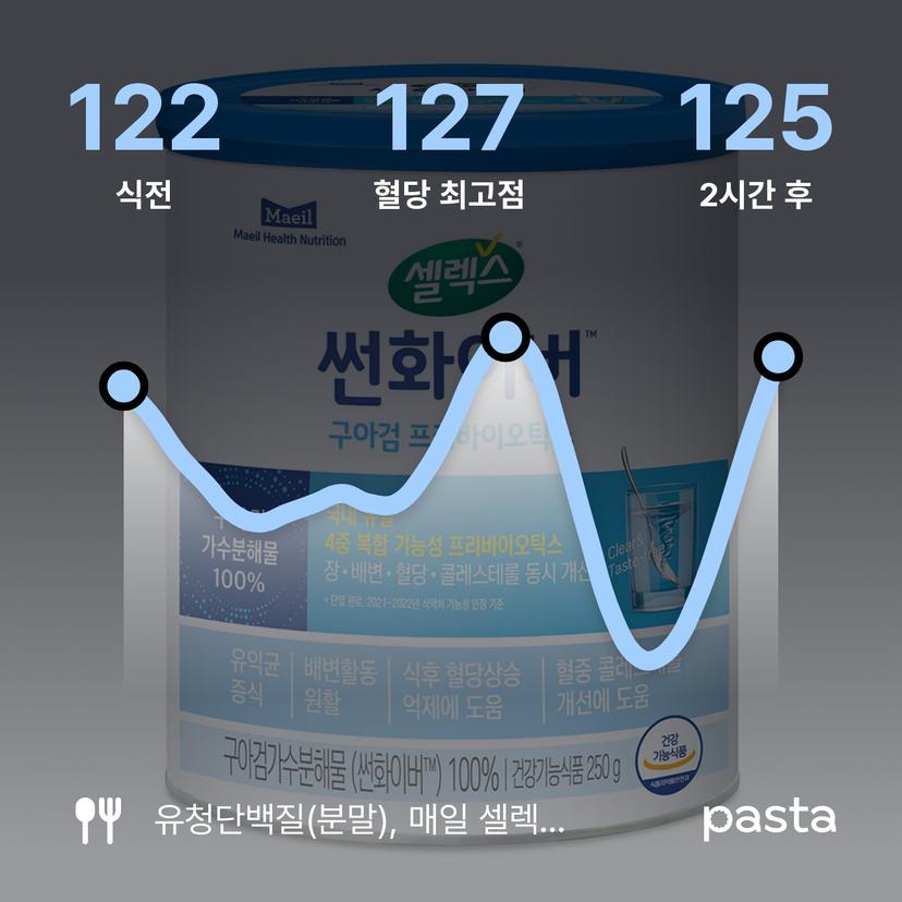 feed image