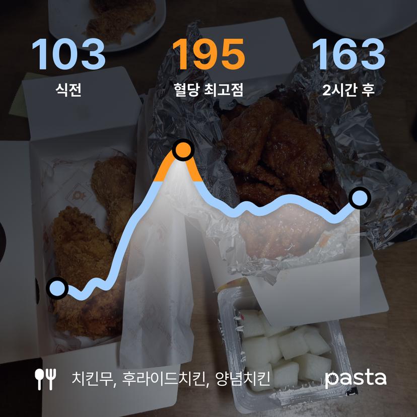 feed image
