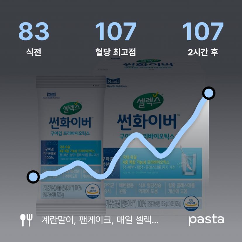 feed image