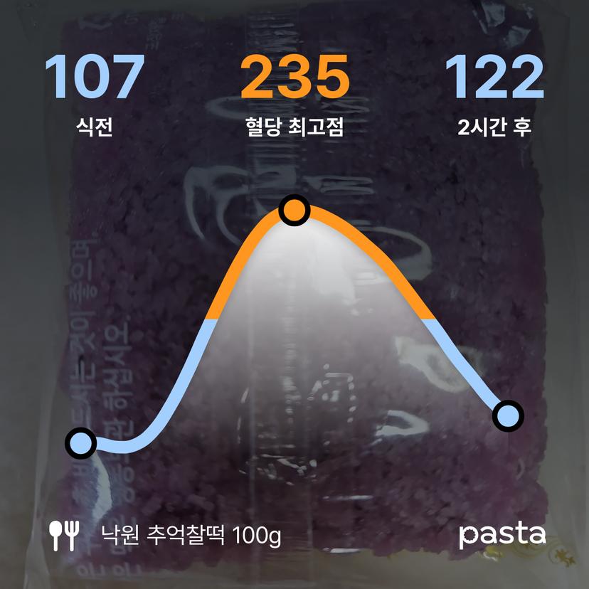 feed image