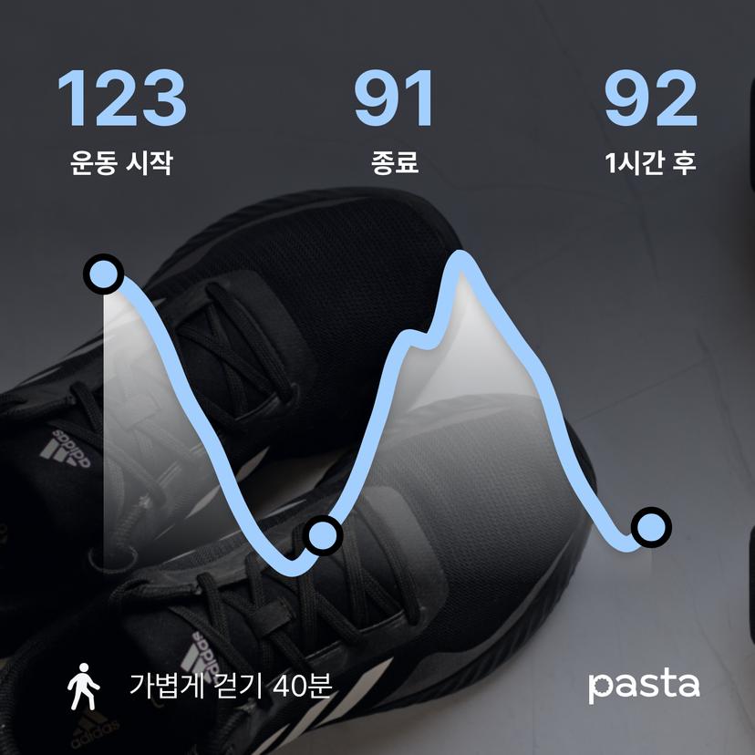 feed image