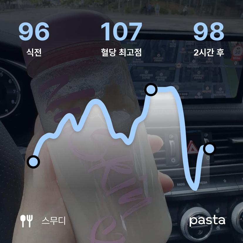 feed image
