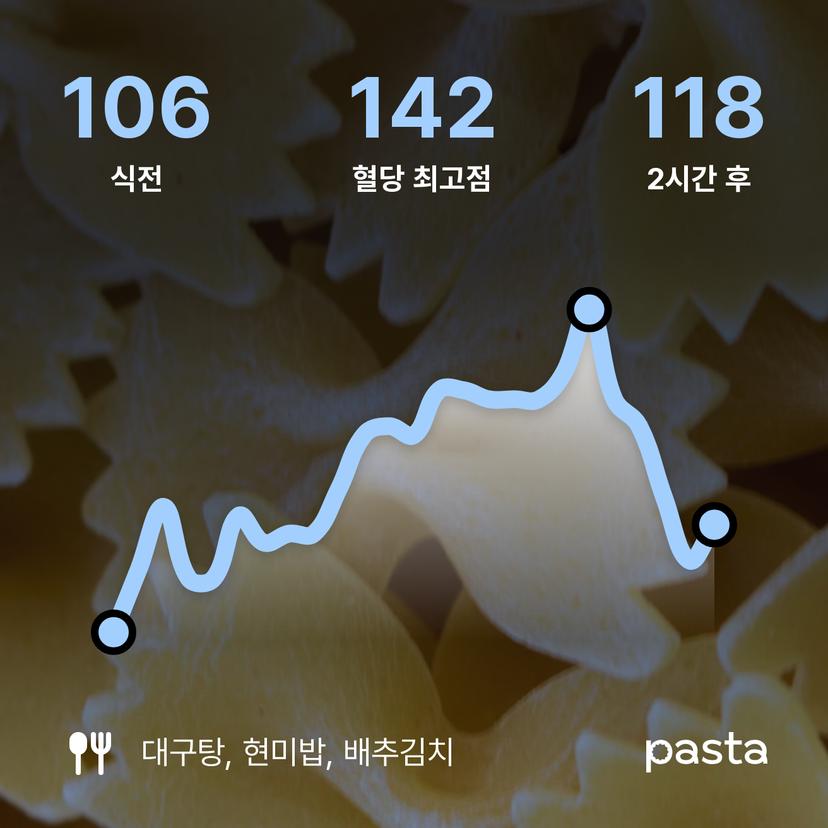 feed image