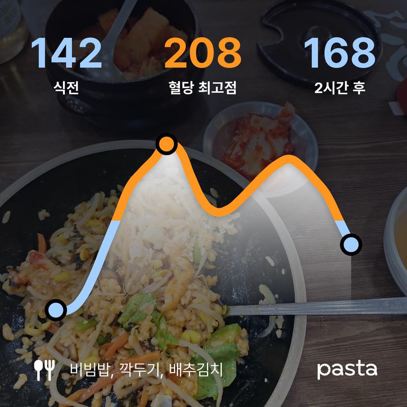 feed image