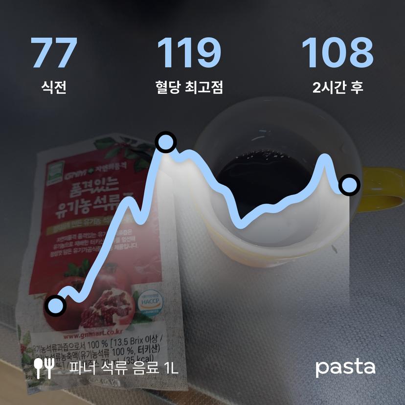 feed image