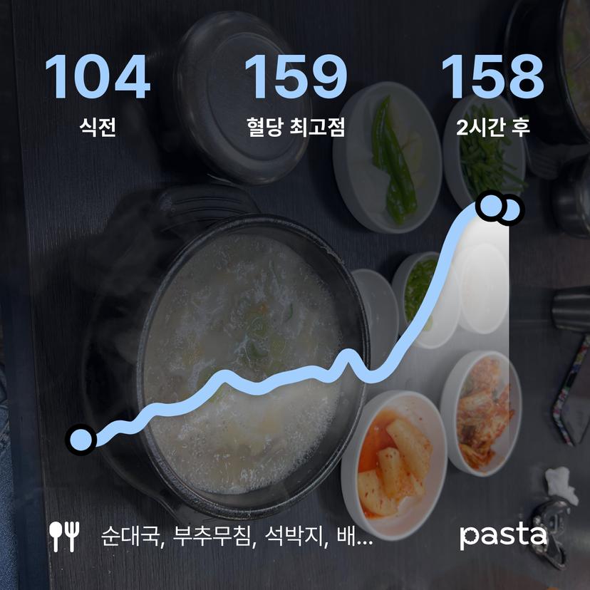 feed image
