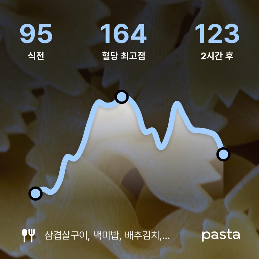 feed image