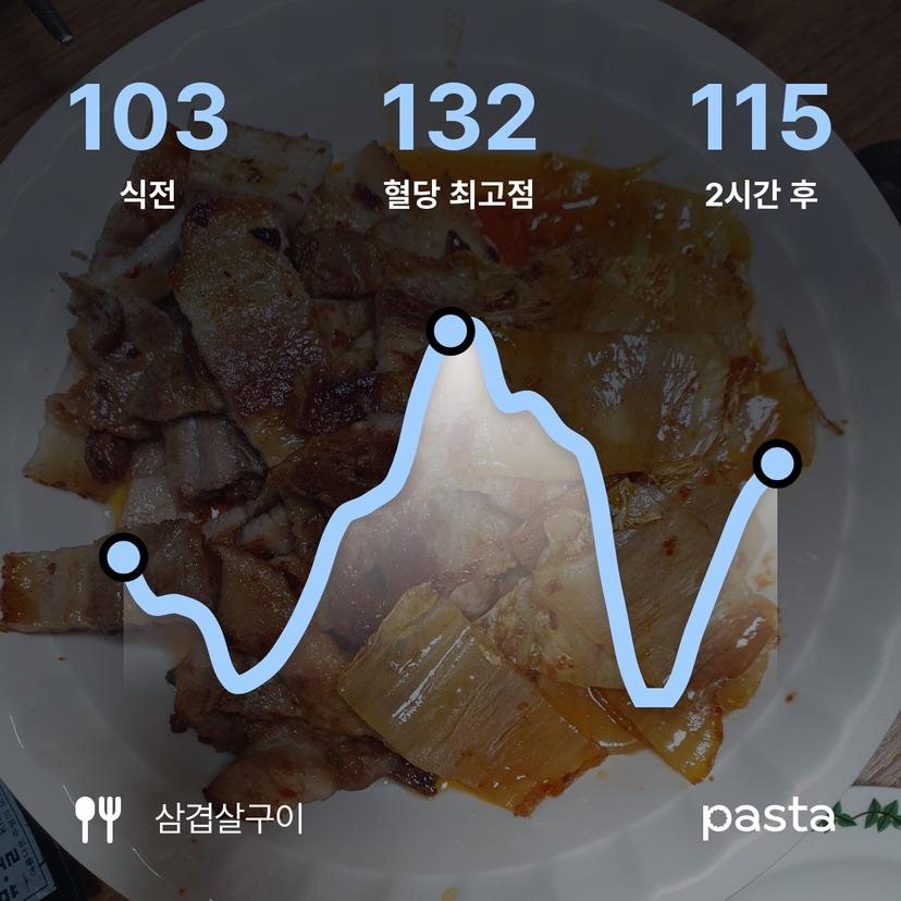 feed image