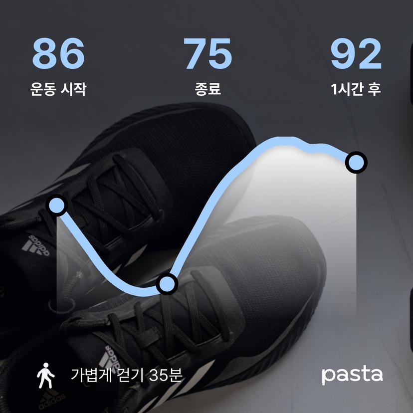 feed image