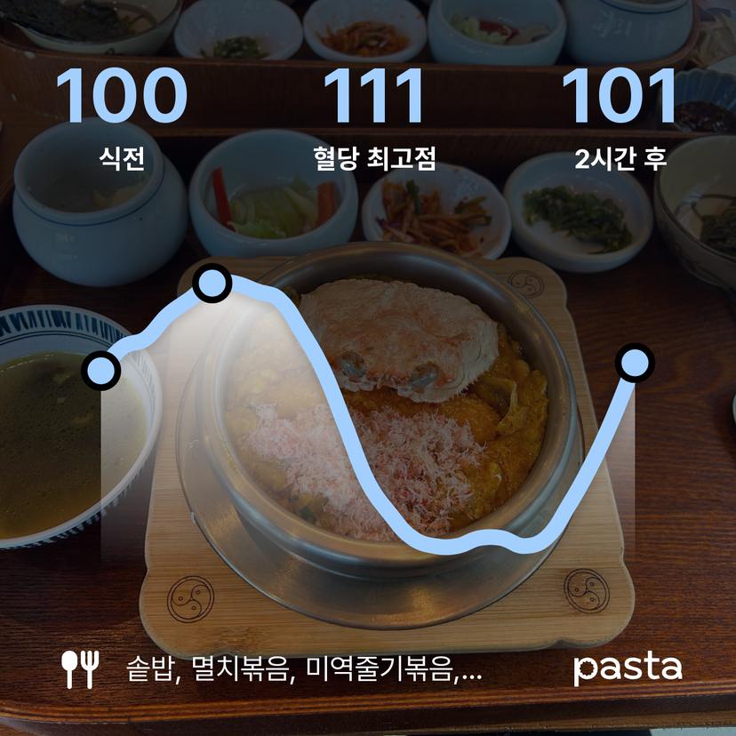 feed image