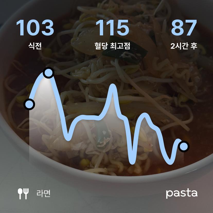 feed image