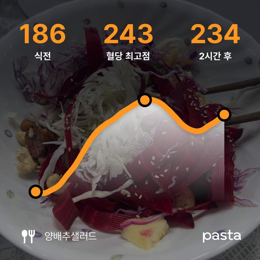 feed image