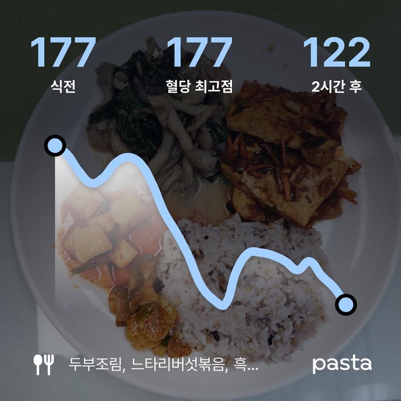 feed image