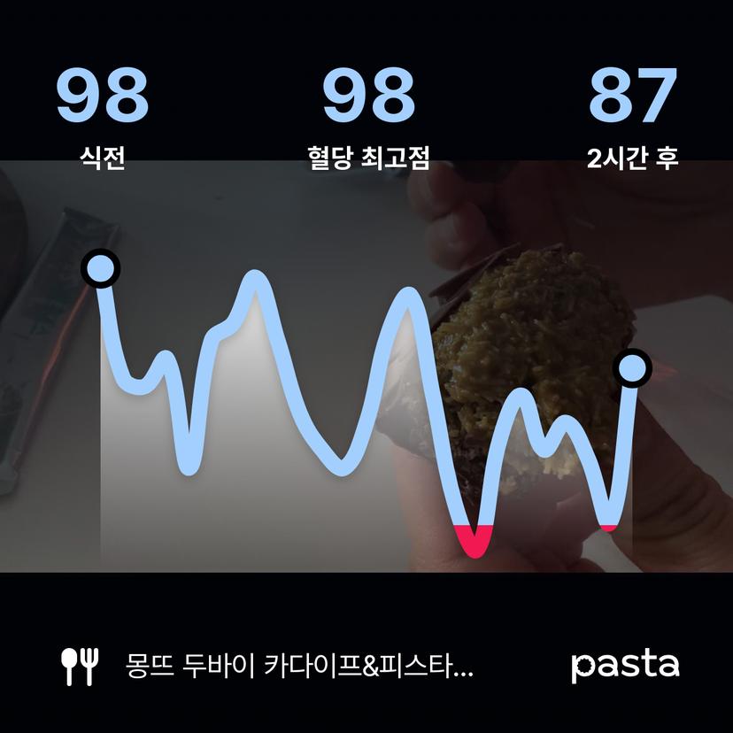 feed image
