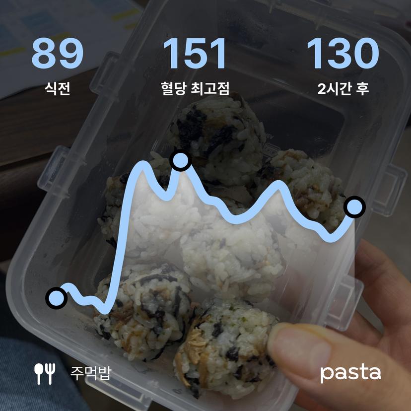 feed image