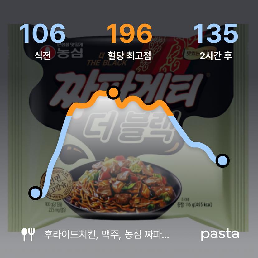 feed image