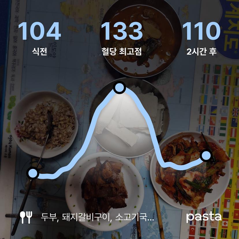 feed image