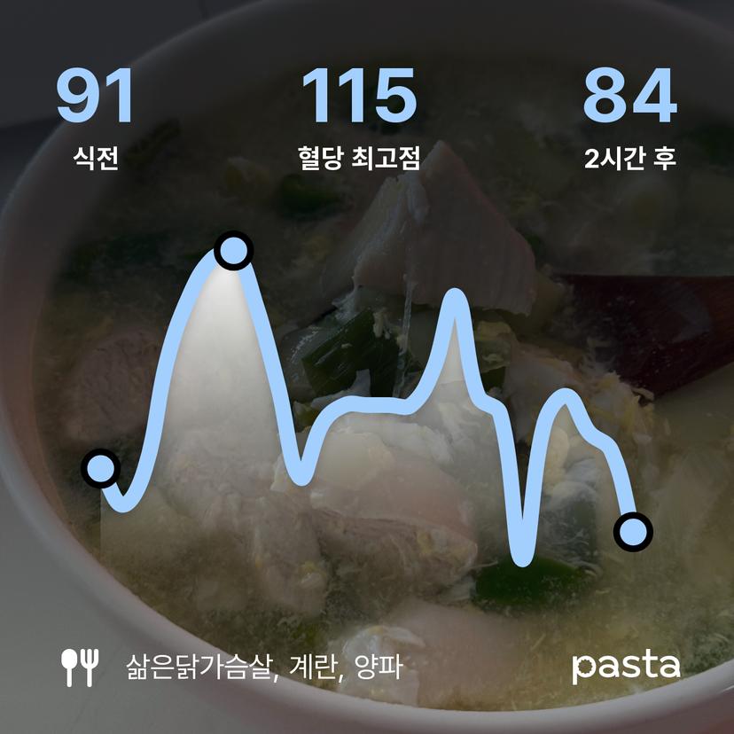 feed image