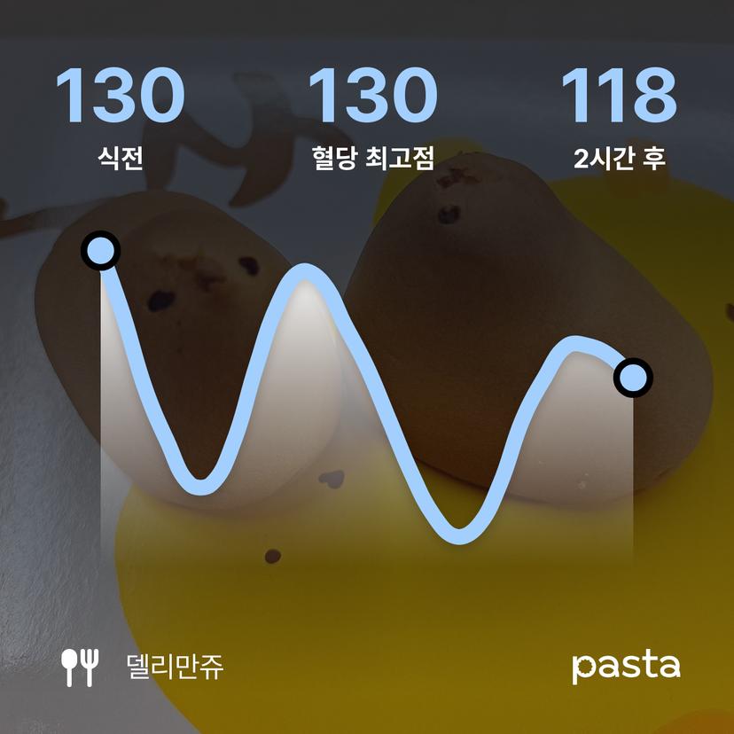 feed image