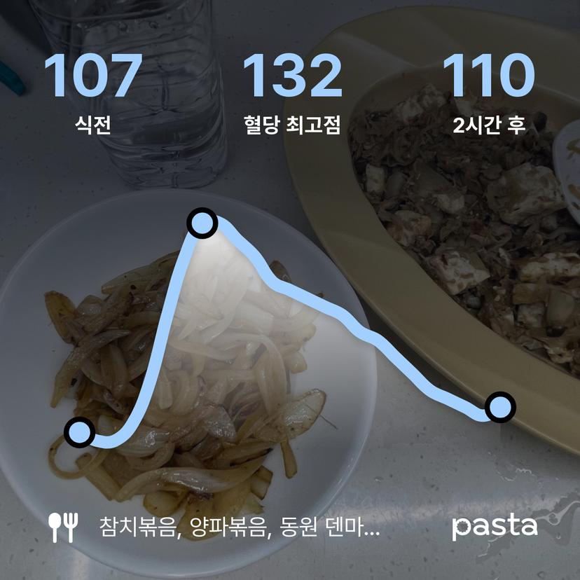 feed image