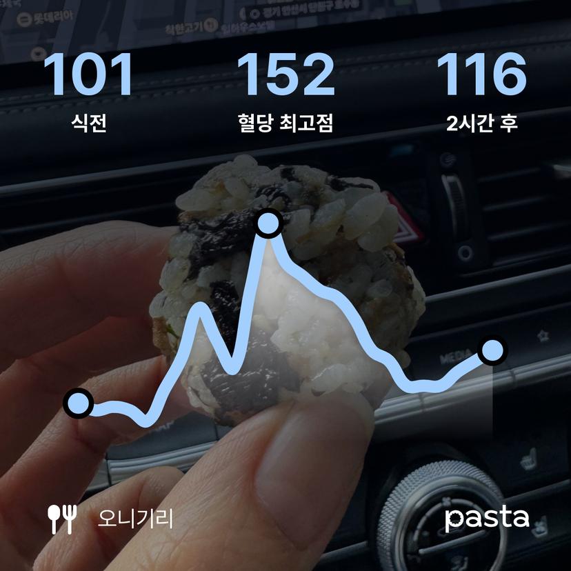 feed image