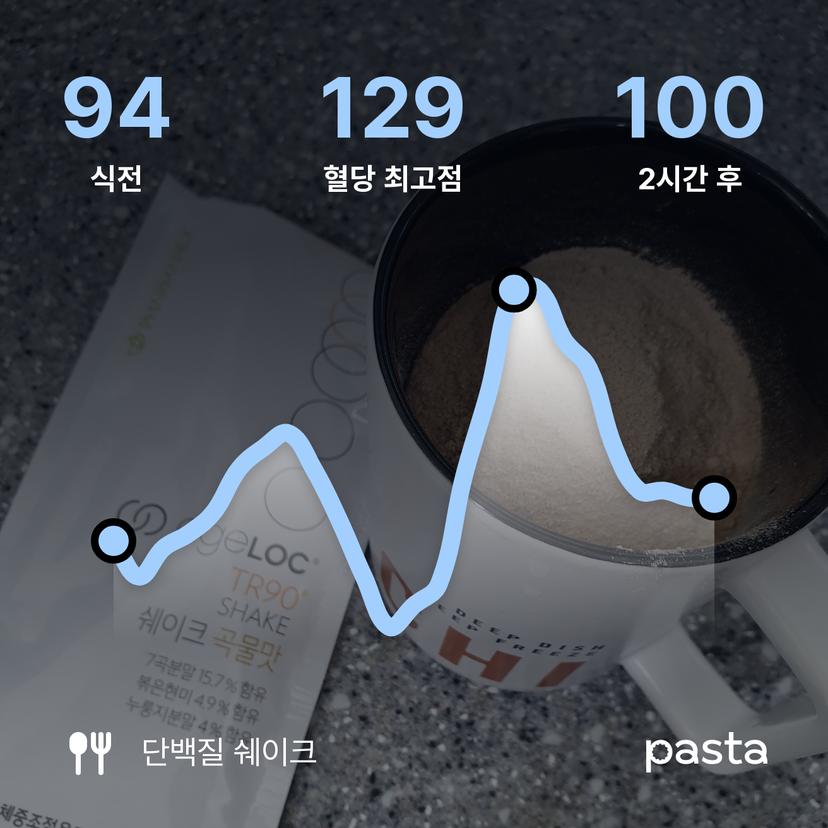 feed image