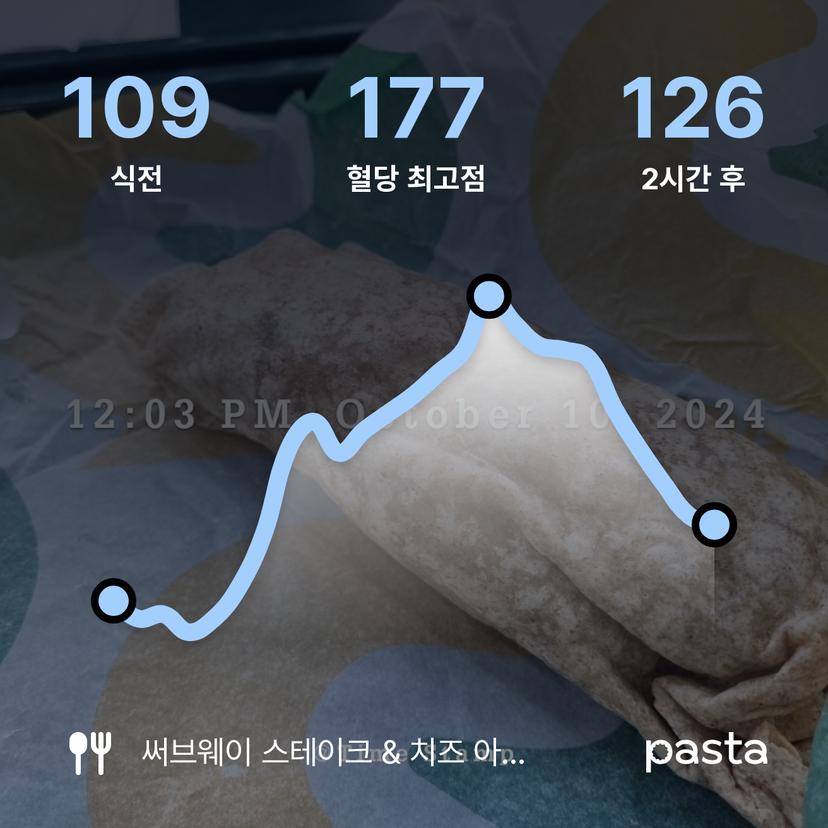 feed image