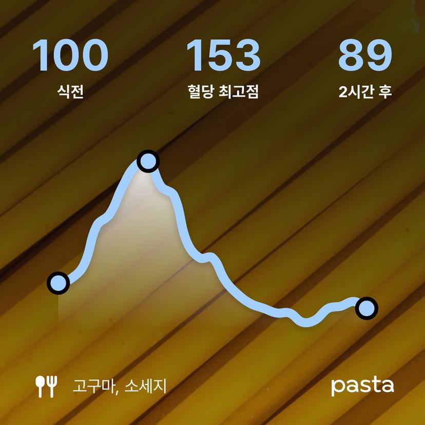 feed image