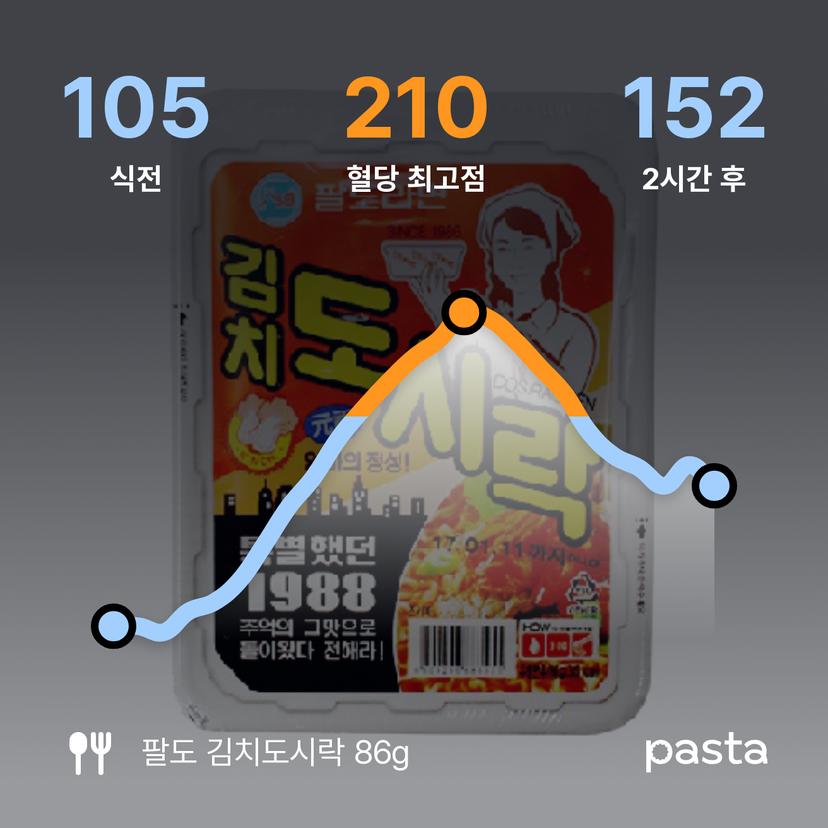 feed image