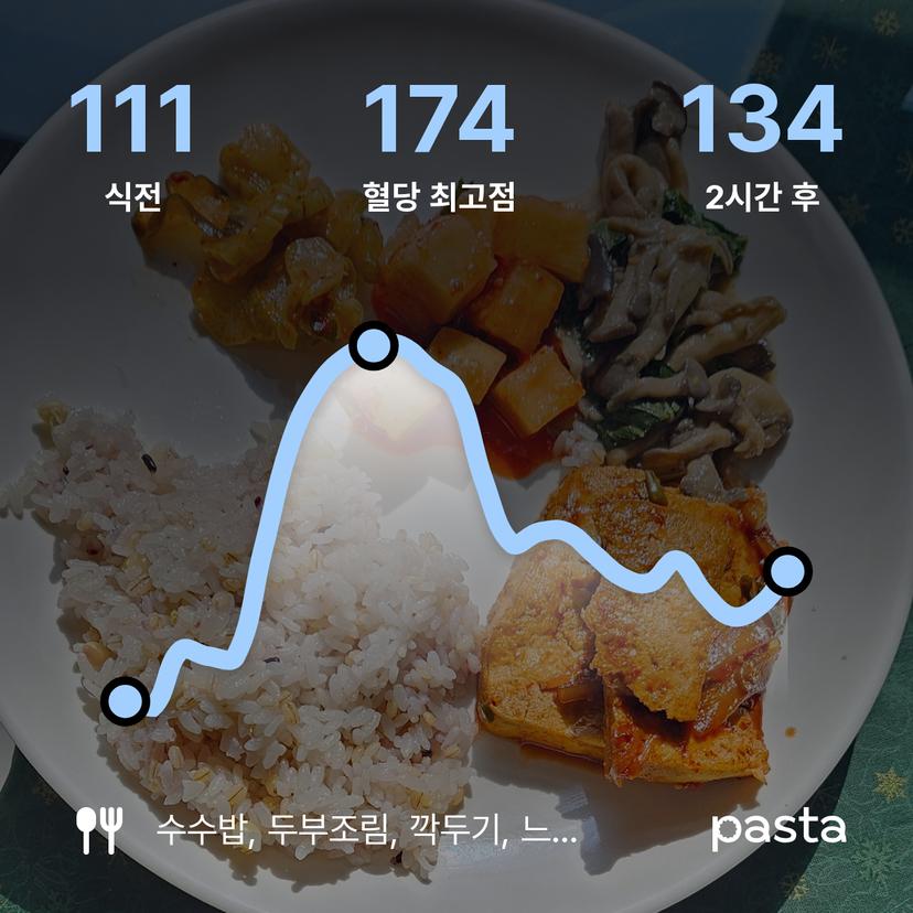 feed image