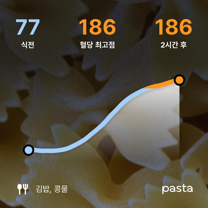 feed image