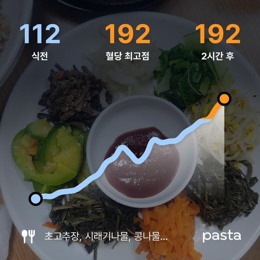 feed image