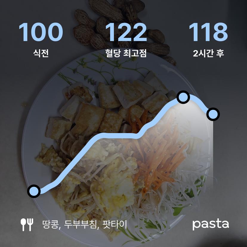 feed image