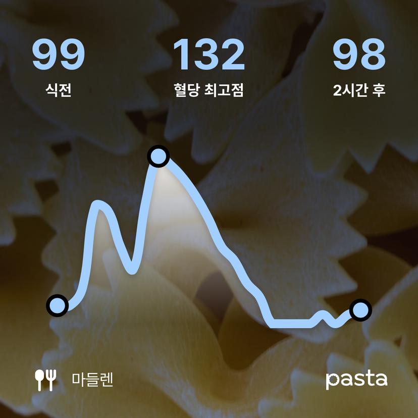 feed image