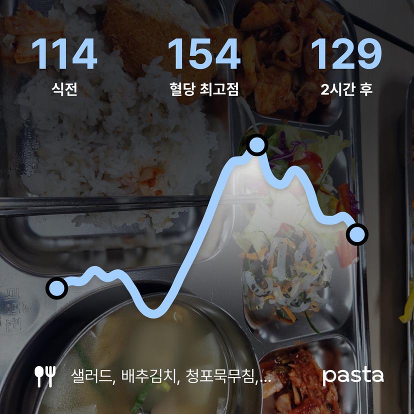 feed image