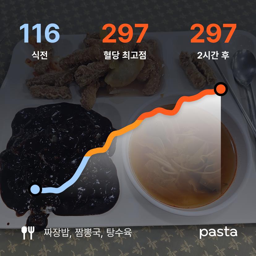 feed image