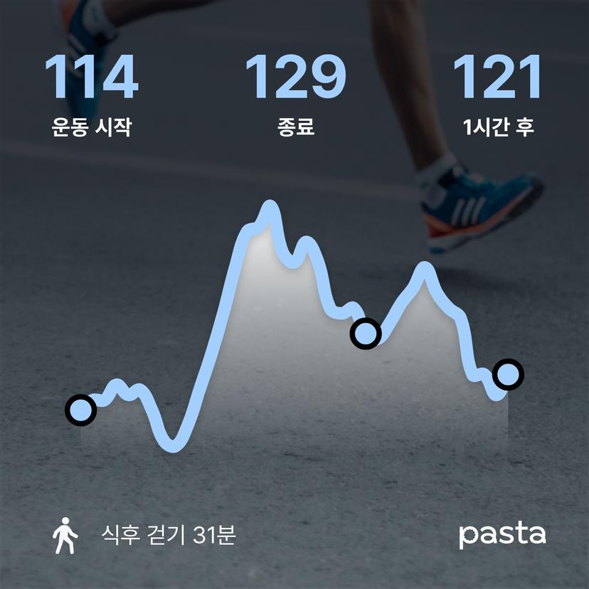 feed image